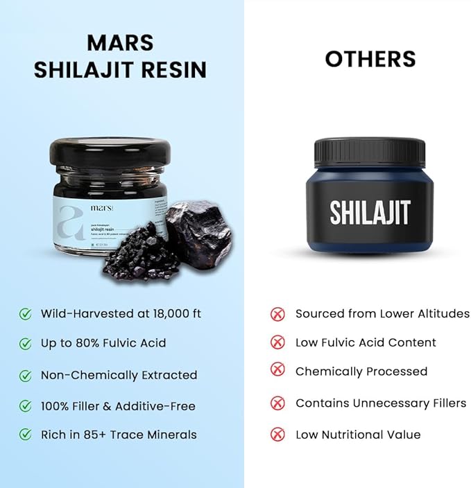 Mars Himalayan Organic Shilajit Resin | Natural Resin Sourced from the Himalayas | Supports Vitality, Energy & Overall Wellness | 45g | Pack of 3