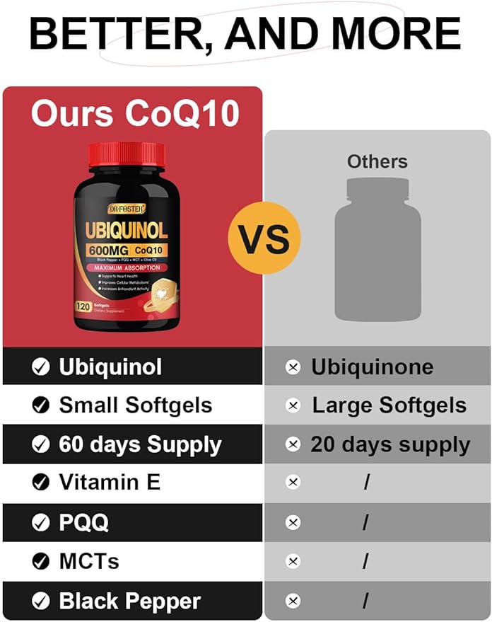 DRFOSTER CoQ10 600 mg Ubiquinol - Co Q 10 Supplement, Coenzyme Q10 CQ10 Fertility for Women, Heart, High Absorption with Vitamin E, PQQ, Black Pepper, Olive Oil, Coq10 400mg Softgels, 120 Softgels