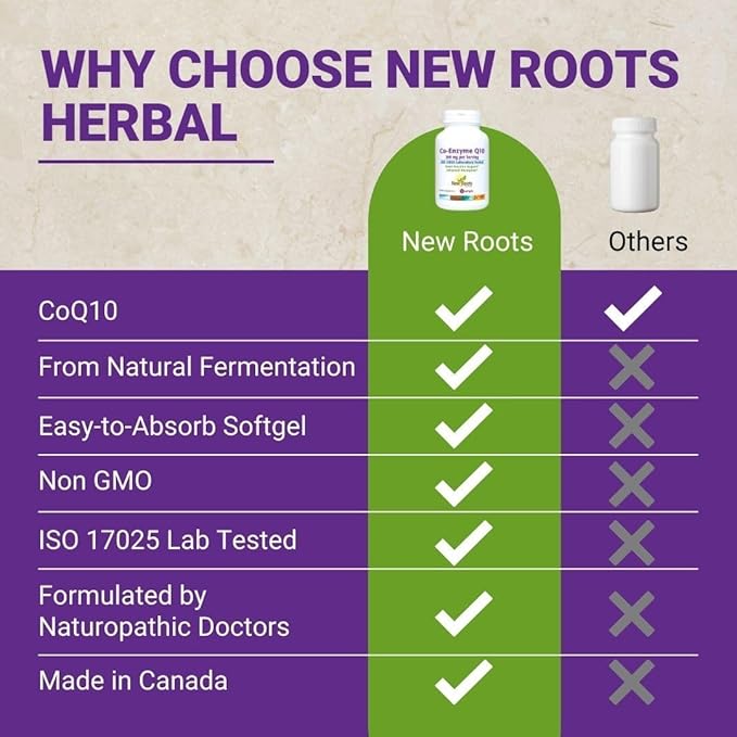 NEW ROOTS HERBAL CoQ10 Supplement Coenzyme Q10 (60 Softgels) 200 mg | Naturopathic Doctor Formulated for Heart Health & Energy Support | Made with Natural Fermentation