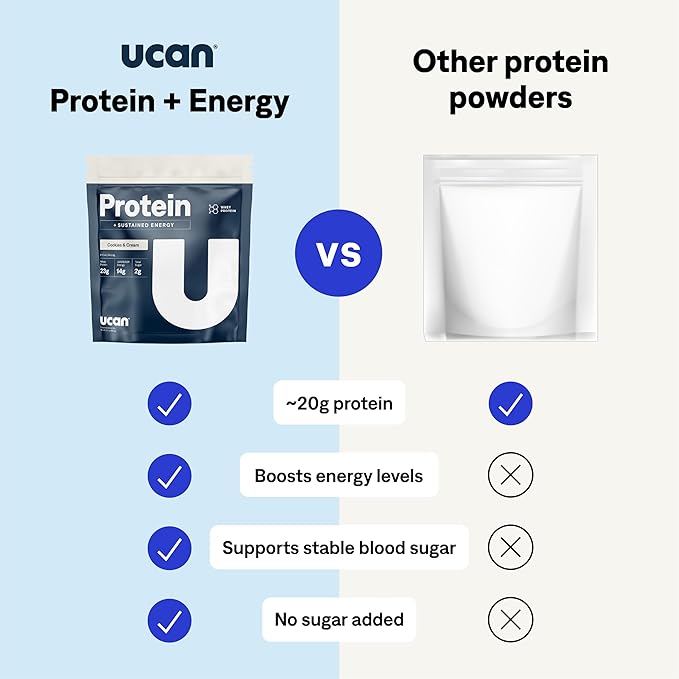 UCAN Energy + Whey Protein Powder - 19g Per Serving with Amino Acids EAAs & BCCAs - Keto, No Added Sugar, Gluten-Free - Cookies & Cream - 12 Servings