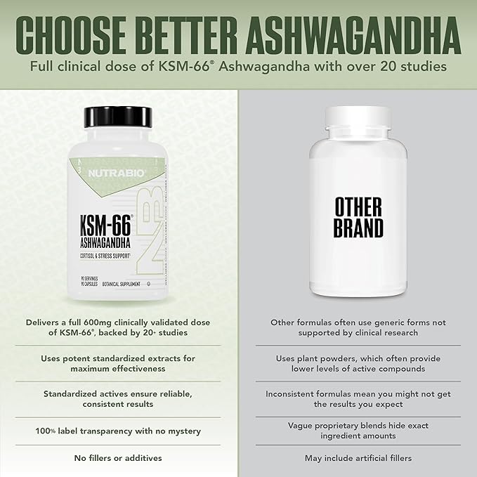 NutraBio Ashwagandha KSM-66 | Ashwaganda Herbal Supplement for Stress, Mood, & Performance | 600 MG of Clinically Studied KSM66 90 Capsules