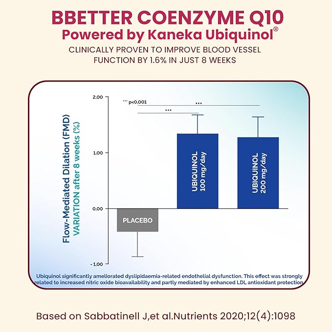 BBETTER Coenzyme Q10 โ 100 mg with Kaneka Ubiquinol, Active Form of CoQ10 -Supports Cellular Health & Natural Energy Production- High-Absorption Formula - 60 Softgels