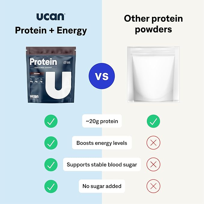 UCAN Energy + Plant Protein Powder - Vegan Plant Based Protein 20g Pea Protein with Amino Acids EAAs & BCCAs - Keto Protein Powder - No Added Sugar, Gluten-Free - Chocolate -12 Servings