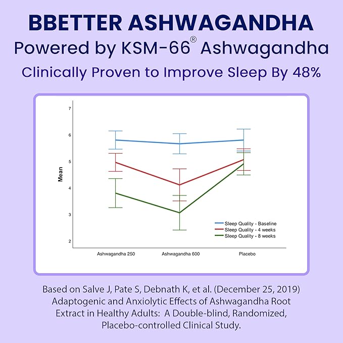 BBETTER Ashwagandha KSM-66 Capsules 500mg | Lab Tested Herbal Supplement | Supports Mental & Physical Well-Being | 180 Vegetarian Capsules