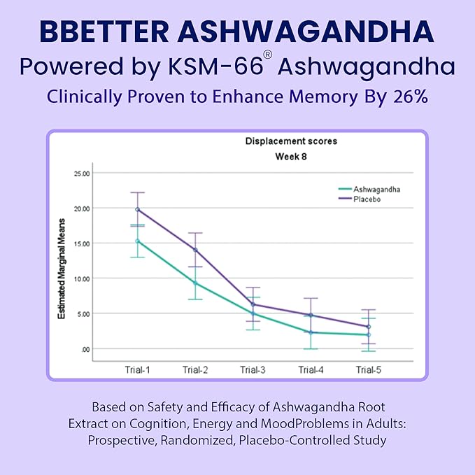 BBETTER Ashwagandha KSM-66 Capsules 500mg | Lab Tested Herbal Supplement | Supports Mental & Physical Well-Being | 180 Vegetarian Capsules