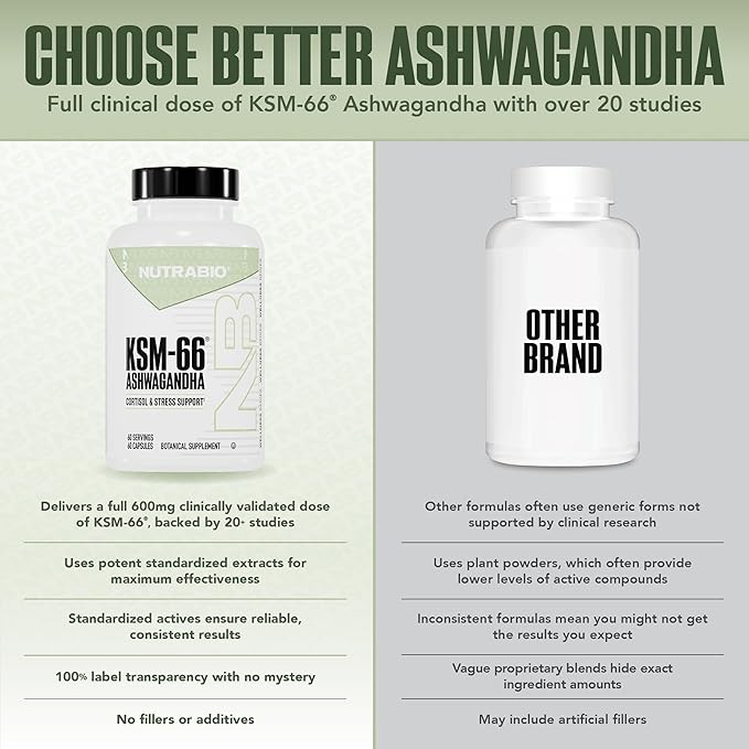 NutraBio Ashwagandha KSM-66 | Ashwaganda Herbal Supplement for Stress, Mood, & Performance | 600 MG of Clinically Studied KSM66 60 Capsules