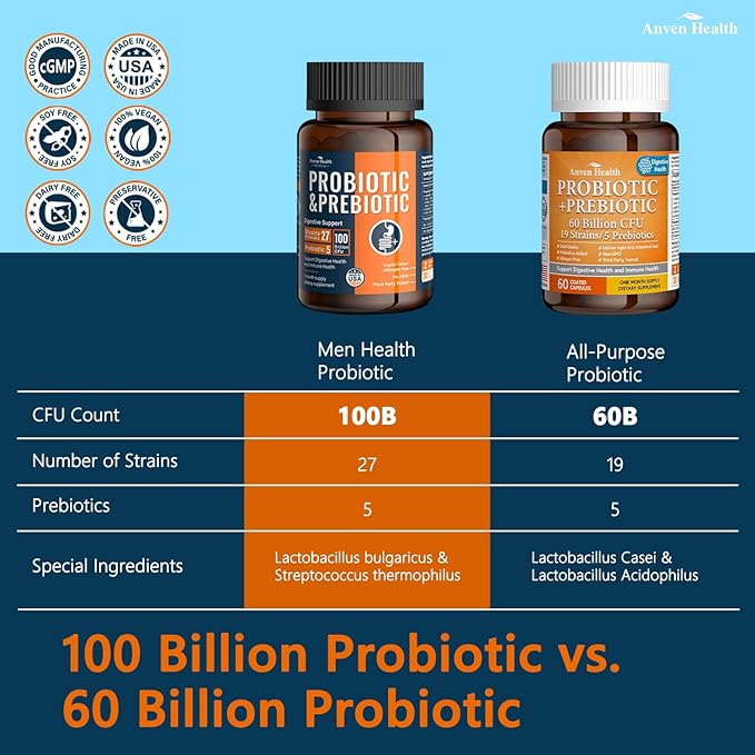 100 Billion Probiotics for Men and Women 27 Strains 5 Organic Prebiotics for Gut Digestive & Immune Health, Supports Diarrhea Gas Bloating, Non-GMO, Zero Fillers – Made in USA丨60 Caps