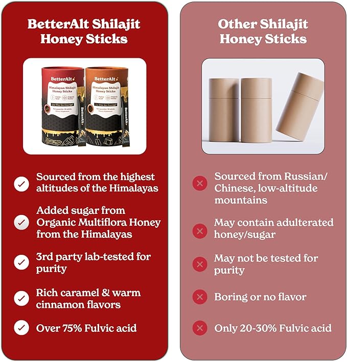 Pure Himalayan Shilajit Sticks with Organic Honey, Saffron| Easy to Consume|30 Sticks for Energy Boost & Immune Support, 85+ Trace Minerals, 75%+ Fulvic Acid (Pack of 2) Cinnamon + Caramel