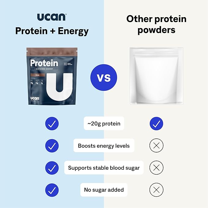 UCAN Energy + Whey Protein Powder - 19g Per Serving with Amino Acids EAAs & BCCAs - Keto Protein Powder - No Added Sugar, Gluten-Free - Cocoa - 12 Servings