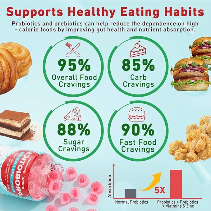 Probiotic + Prebiotic Gummies for Adults & Kids 4+, Sugar Free Chewable Probiotic 50Billion CFUs w/Fiber, Vitamin B1 B2 D3 & Zinc, for Digestive & Gut Health, Boost Microflora Diversity, Vegan 120 Cts