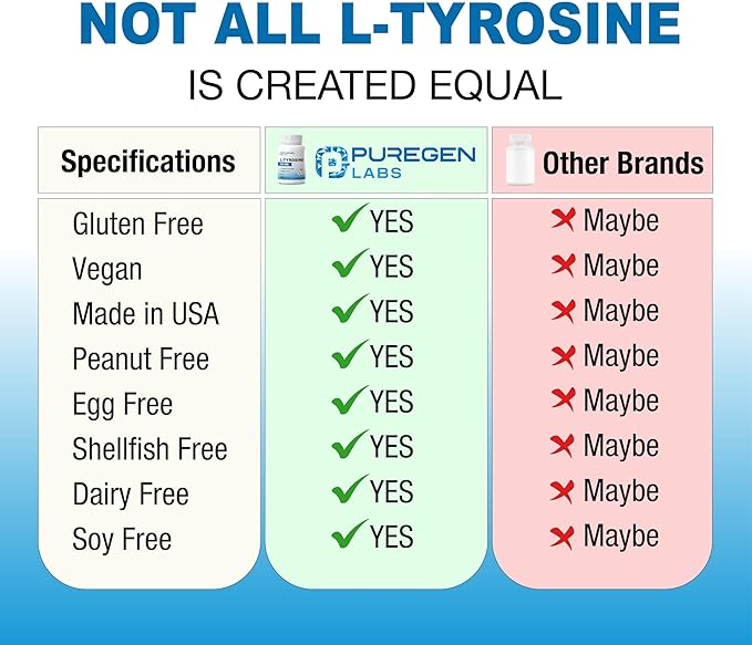 Puregen Labs L-Tyrosine 500 mg, 240 Vegetable Capsules | No Harmful Additives | Brain & Nervous System Support, Non-GMO, Vegan, Gluten Free, Dairy Free - 240 Servings - Made in USA