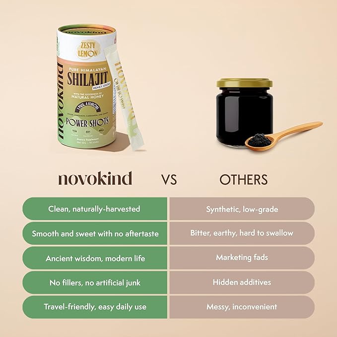 Pure Himalayan Shilajit Sticks with Honey | Discovery Set - Cardamom, Cinnamon, Ginger, Lemon | On-The-Go Natural Energy | 75%+ Fulvic Acid | 85+ Trace Minerals for Men & Women, Pack of 16