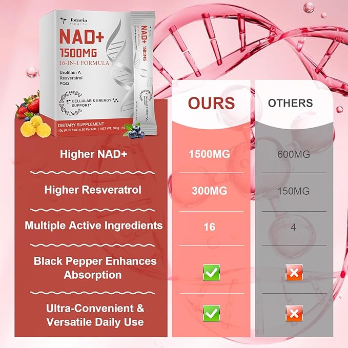 NAD Liquid Supplement 1500mg, Extra Strength NAD+, Resveratrol, Urolithin A, PQQ 16-in-1 Formula with Nicotinamide Riboside for Anti Aging, Energy, Immune, Focus for Men & Women (30 Packets)