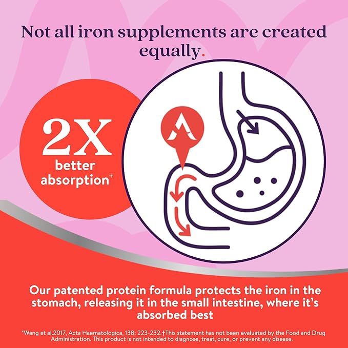Iron Supplement 25mg – Clinically Proven to Increase Iron & Energy Levels – Gentle, Non-Constipating, Highly Absorbed – 120 Capsules
