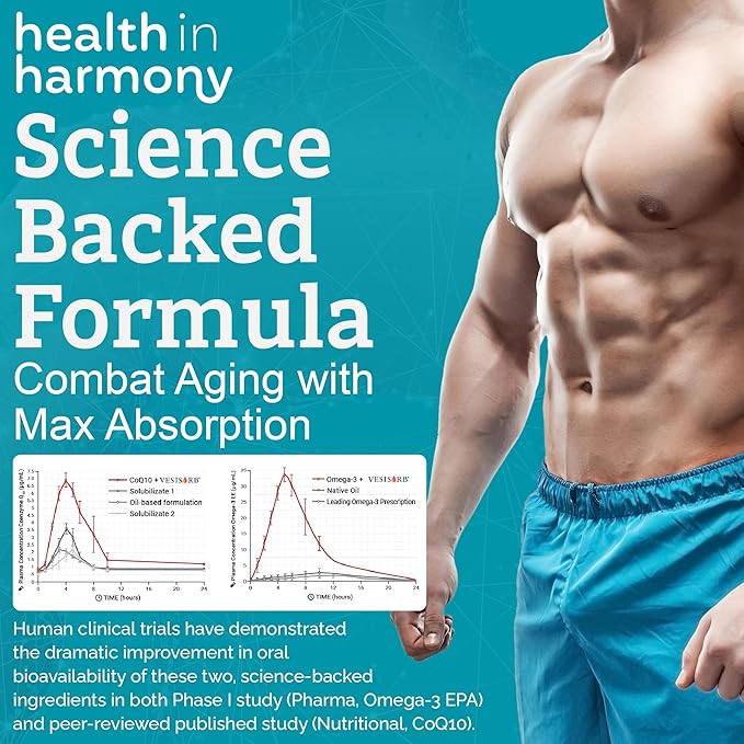 Everyday Anti-Aging Supplement - Omega 3 Fatty Acid Supplements + High Absorption Coq10 - Energy Supplements for Heart Health & Overall Vitality - Non GMO Softgels Powered by VesisorbĀ® (60 Ct)