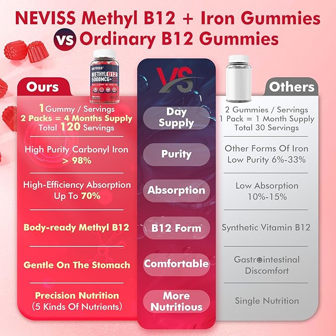 Methyl B12 Vitamins 5000 mcg Gummies + Iron 18 mg for Women Men - Active Methylcobalamin Methylated B12 Vitamin Supplement w/L-MethylFolate, B6 (P5P) & D3 for Energy & Focus Support, 120 Servings