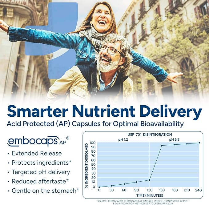 Brain-fx™ B Vitamins & Herbs for Memory and Focus, Nootropic Supplement, Methylated B Complex Choline Bacopa Lions Mane Cordyceps Mushroom Coffee Fruit Extract Alpha GPC L Theanine Huperzine A - 60ct