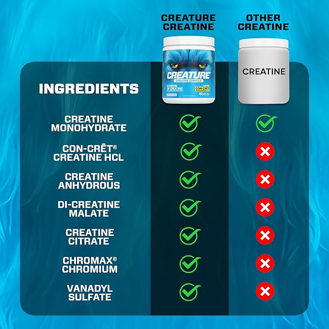 CREATURE® Creatine Complex - Creatine Monohydrate Powder with 5 Types of Creatine Including Con-Crēt® Creatine HCL, Promotes Muscle, Strength, Endurance, Brain Health, Unflavored, 300g 60 Servings