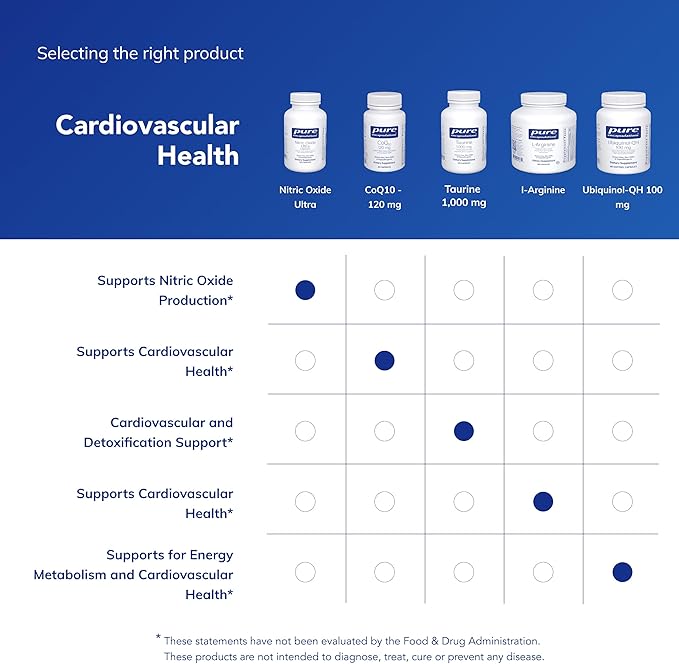 Pure Encapsulations Nitric Oxide Ultra (Capsules) - Supplement Supports Nitric Oxide Production, Healthy Blood Flow & Vascular Health - with L-Citrulline & CranLoad Cranberry Extract - 120 Capsules