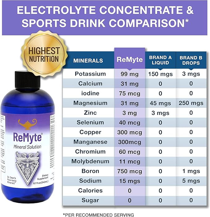 RnA ReSet ReMyte – Electrolyte Mineral Solution with Magnesium, Iodine, Selenium & Zinc, 8.1 Fl Oz (2-Pack)