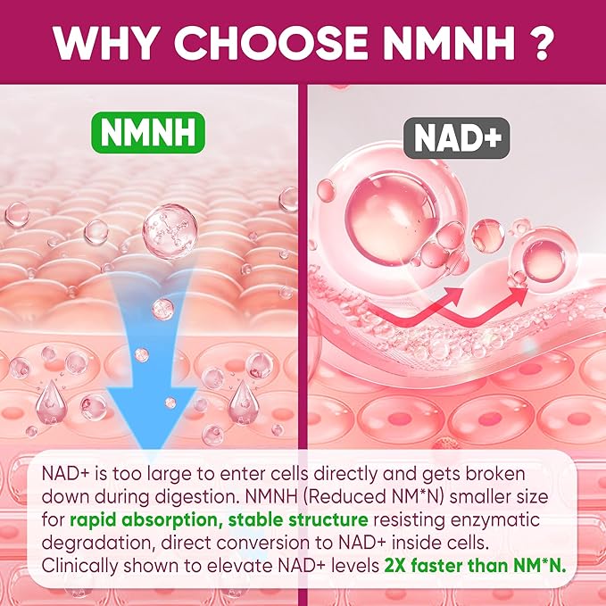 NAD+ Supplement for Women & Men, NMNH Gummies with Urolithin A, Polyphenol Complex, Resveratrol, Ultra Strength Optimized Aging, Cell Regeneration, Longevity, DNA Repair, Focus, Sugar Free, 120ts