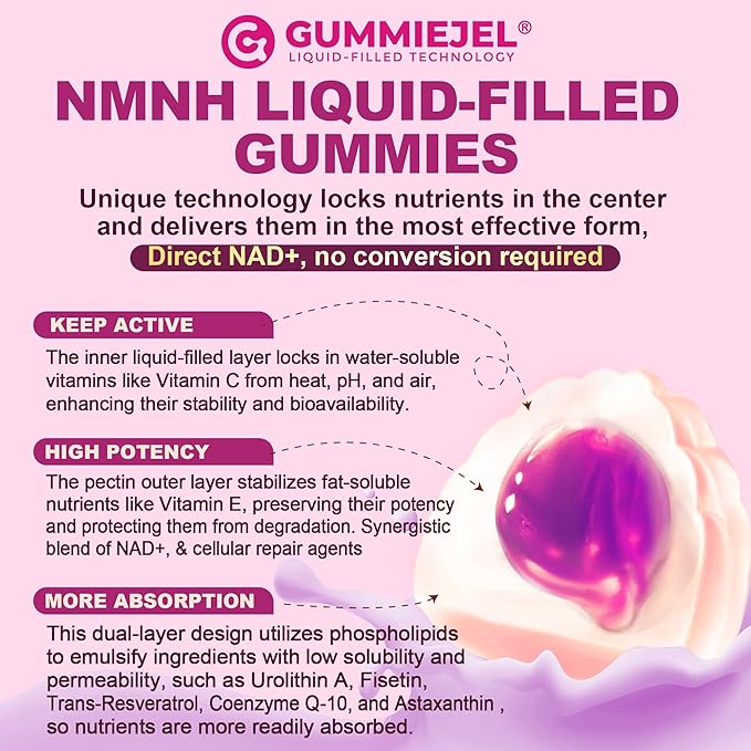 NAD+ Supplement for Women & Men, NMNH Gummies with Urolithin A, Polyphenol Complex, Resveratrol, Ultra Strength Optimized Aging, Cell Regeneration, Longevity, DNA Repair, Focus, Sugar Free, 120ts