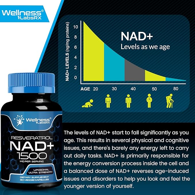 NAD Supplement, 1500mg - USA Made Liposomal NAD+ Supplement with Resveratrol, NAD Plus Boosting - Support Cellular Health, Stamina & Healthy Aging - Ultra Strength Capsules