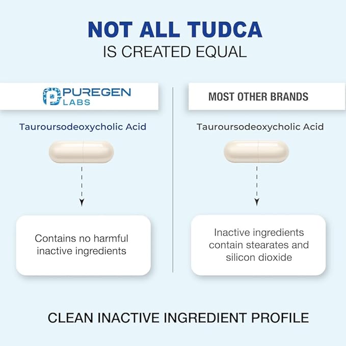 Puregen Labs TUDCA (Tauroursodeoxycholic Acid) 500mg per Serving, Bile Salts Liver Supplement | No Harmful Additives | Non-GMO | Gluten Free | Made in USA - 60 Vegetarian Capsules