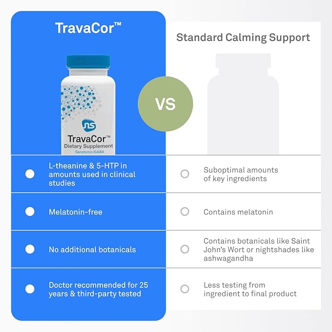 NeuroScience Mood Support Supplement - TravaCor - L Theanine Supplement with 5-HTP & More to Help Soothe Stress, Encourage Calm Sleep & Aid Healthy GABA Activity (120 Capsules)