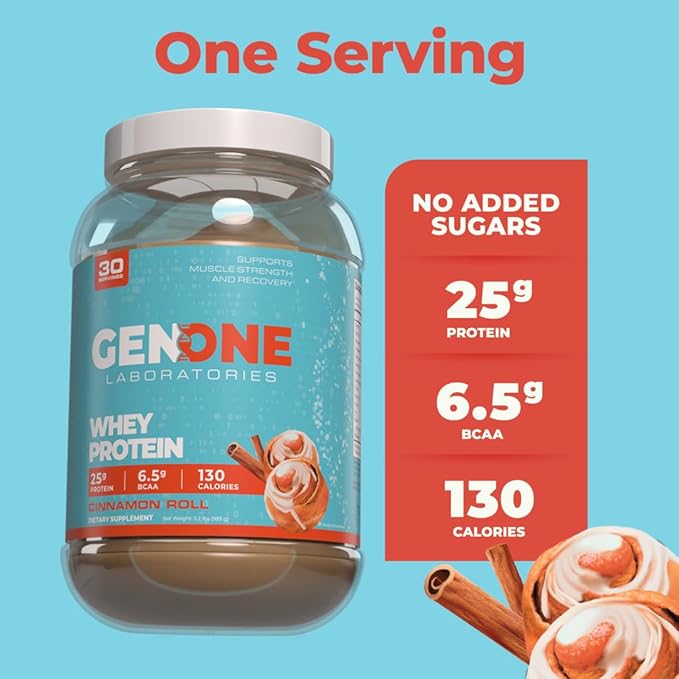 GenOne Whey Protein Powder Isolate, 25g Protein and 6.5g BCAAs per Serving, Cinnamon Roll, Low Carb, Fast Digesting, 30 Servings, 2.25 LB