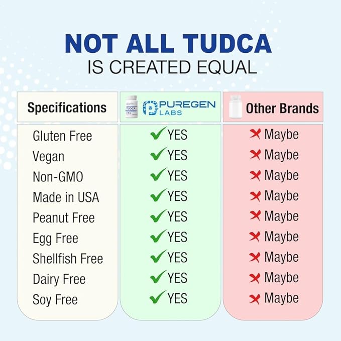 Puregen Labs TUDCA (Tauroursodeoxycholic Acid) 500mg per Serving, Bile Salts Liver Supplement | No Harmful Additives | Non-GMO | Gluten Free | Made in USA - 60 Vegetarian Capsules