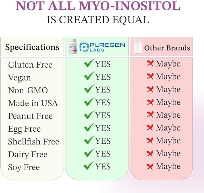 Puregen Labs Inositol Supplement | Myo Inositol & D-Chiro Inositol 2050mg - 120 Veggie Caps | No Harmful Additives | Non-GMO, NO Gluten and Dairy - Made in USA