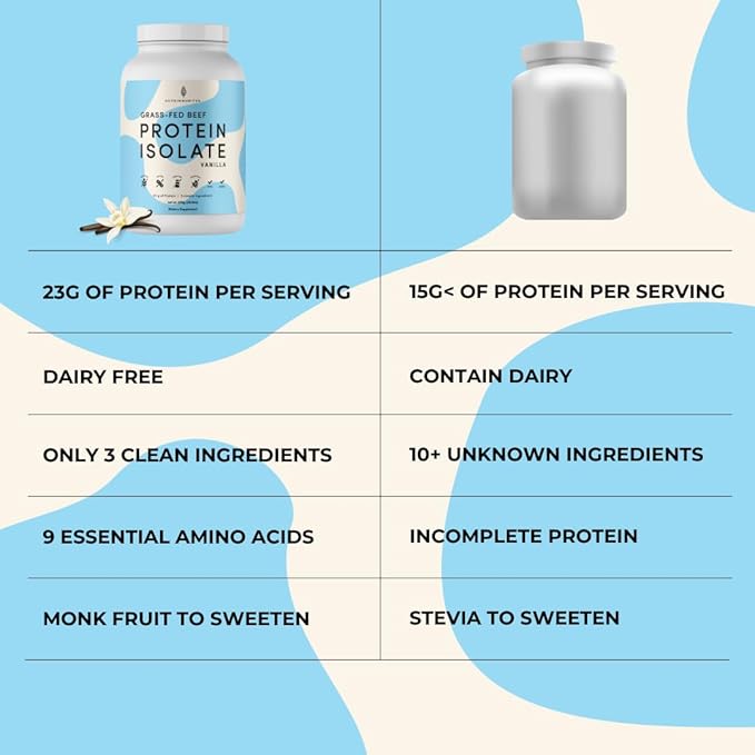 Grass Fed Beef Protein Powder Isolate - AutoimmuniTea, 23g of Paleo Carnivore Protein, Keto Friendly, Grain Free, No Dairy or Soy, No Whey, Stevia Free, Vanilla Flavor - 2lbs of Prime Muscle Building