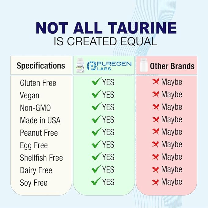 Puregen Labs Taurine 1000mg [High Potency] Total 240 Veg Capsules | No Harmful Additives | Non-GMO, NO Gluten and Dairy, Supports Heart Health and Muscle Recovery | Made in USA