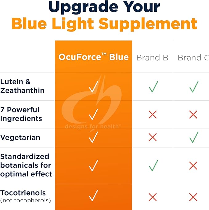 Designs for Health OcuForce Blue - 'Blue Light' Focused Eye Support Supplement with Lutein, Zeaxanthin & More - for Teens and Adults (60 Capsules)