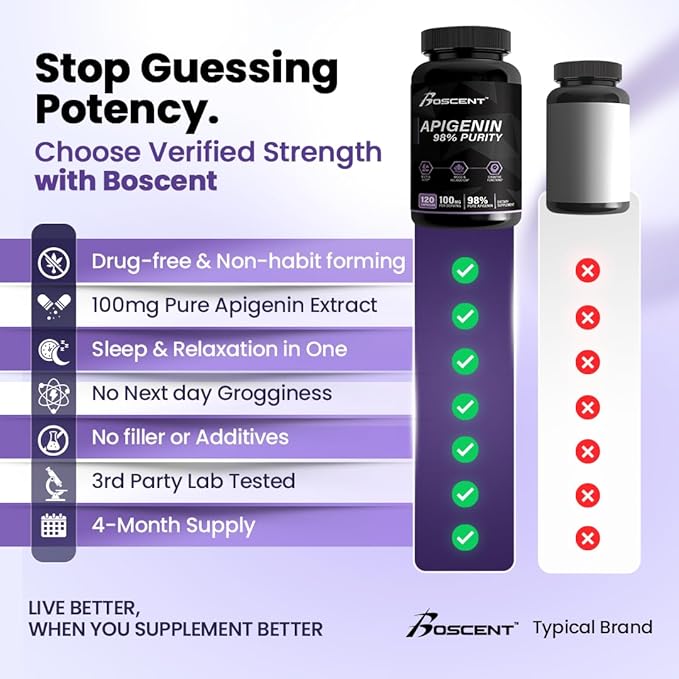 Apigenin Supplement 100mg from Chamomile Extract 120 Count - 98% purity- Apigenin Supplement for Sleep, Mood, Cognition, Prostate health - Excellent sleep aid, Non-GMO, No Fillers - 4-Month Supply