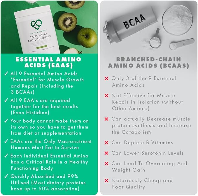 Love Life Supplements EAA Amino Acids Powder, All 9 Essential Amino Acids Including BCAA's and 2 Grams of Leucine per Serving, Apple & Kiwi Flavour, 348g - 60 Servings (5g of EAA's per Serving)
