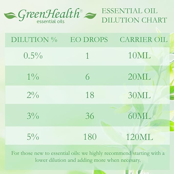 Cajeput Essential Oil - 1 Gallon - Plastic Jug - 100% Pure & Uncut - GreenHealth