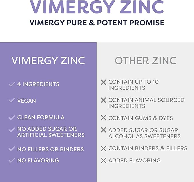 Vimergy Organic Zinc Supplements For Women & Men (7.5mg Liquid Zinc Per Serving) Fast-Absorbing Immune Support, Promotes Healthy Bones & Skin, USDA Certified Organic, Vegan, Up to 57 Servings (115 mL)