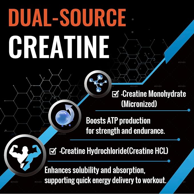 Creatine Chews Tablets for Men & Women, Creatine Monohydrate, 99% Absorption with Liposomal & Micronized, 60 Servings