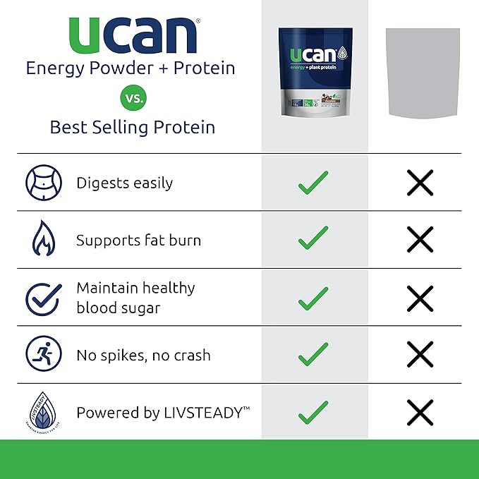 UCAN Energy + Plant Protein Powder - Vegan Plant Based Protein 20g Pea Protein with Amino Acids EAAs & BCCAs - Keto Protein Powder - No Added Sugar, Gluten-Free - Chocolate -12 Servings