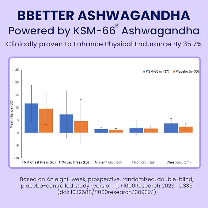BBETTER Ashwagandha KSM-66 Capsules 500mg | Lab Tested Herbal Supplement | Supports Mental & Physical Well-Being | 180 Vegetarian Capsules