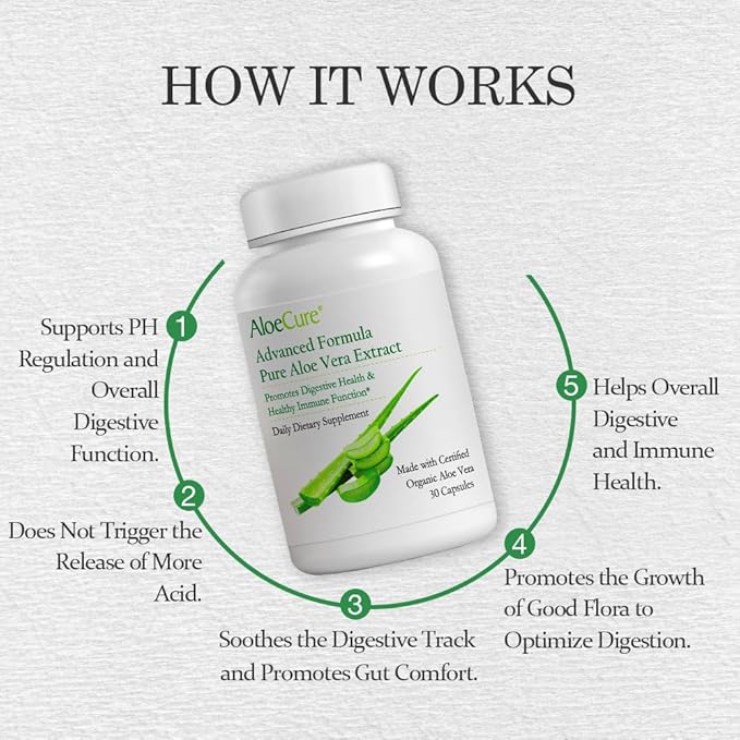 AloeCure Organic Aloe Vera Capsules, 160,000mg Inner Aloe Leaf Equivalent per Serving, Support Gut, Digestive, & Immune Health, Helps Maintain Balanced Stomach Acidity, Aloin Free, 30 Capsules