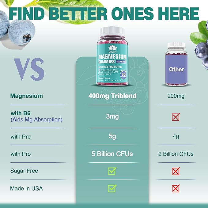 Triple Magnesium Complex Gummies 400mg with Prebiotics & Probiotics 5 Billion CFUs, Magnesium Glycinate, Supplement Gummies with Vitamin B6, D3 & C for Muscles & Mood - 60 Count (Pack of 1)