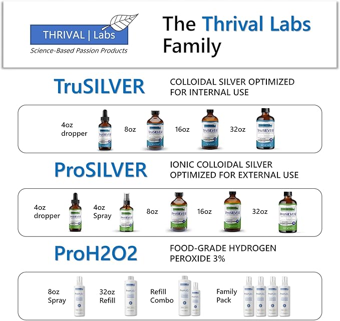 Ionic Colloidal Silver Liquid 20 PPM Bio Active for Immune Support Glass Bottle 64oz 384 Servings Organic Supplement