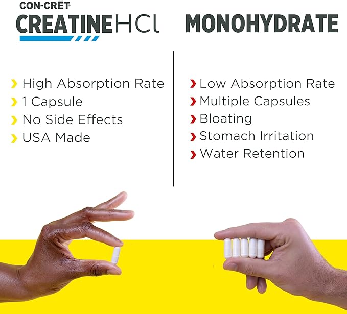 Creatine HCl Capsules | Muscle, Cognitive, Cellular Energy Support | No Bloating or Cramps | USA Made & NSF Certified | Creatine Pills (72ct)