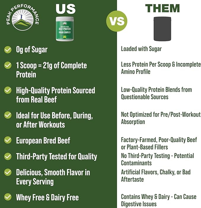Grass Fed Beef Protein Powder + Organ Complex. Lactose Free Great Tasting Beef Protein Isolate + Organs. Animal Based Non Dairy No Whey Paleo Carnivore Supplement for Muscle Building. Chocolate Flavor