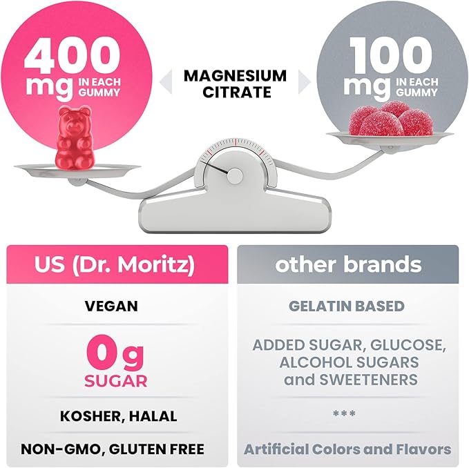 Dr. Moritz Magnesium Gummies for Adults - Low-Sugar 400 mg - Supports restful Sleep- Easy to Chew Adult and Kids Magnesium Citrate Gummies (180 Count) - Raspberry Flavored