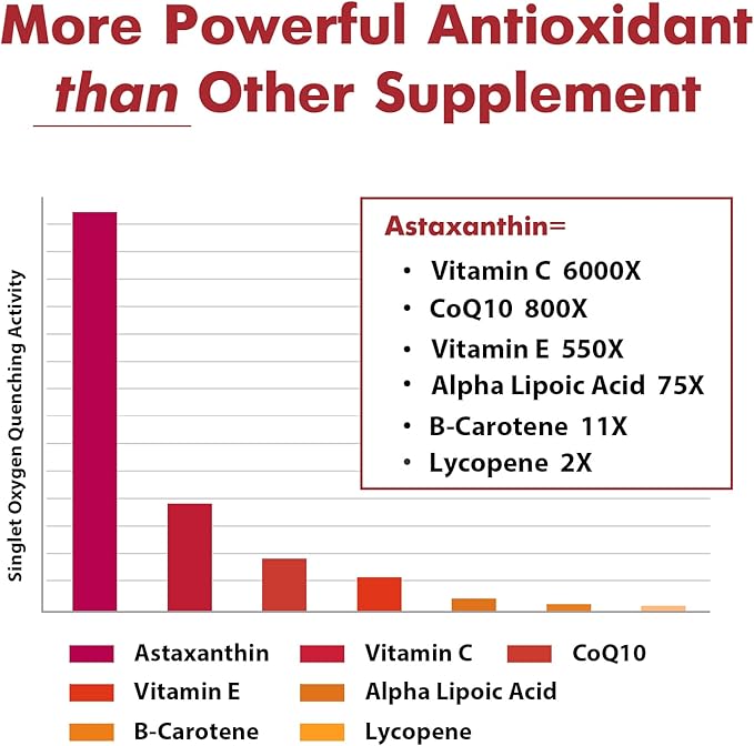 Liposomal Astaxanthin Supplement 24MG, Maximum Absorption, Antioxidant Stronger Than VIT C, Non-GMO & Gluten Free - 120 Softgels(4 Months Supply)