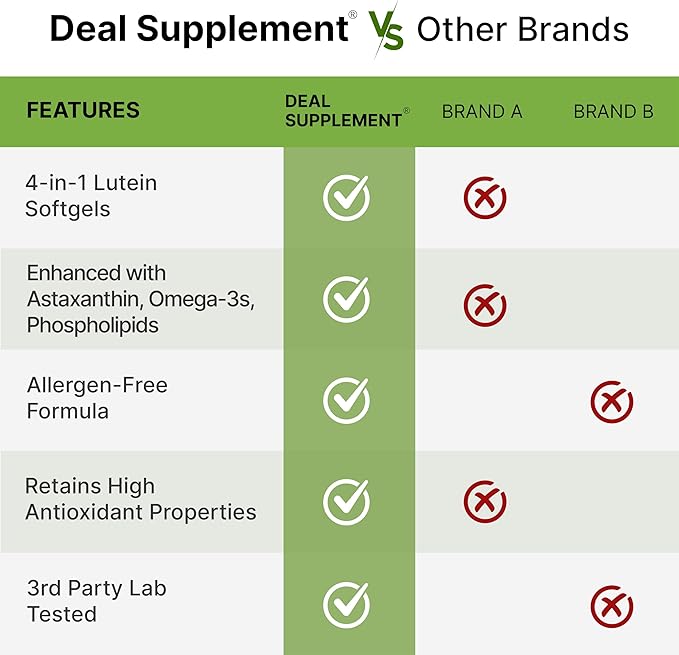 Lutein and Zeaxanthin Supplements, 40mg Per Serving, 300 Softgels